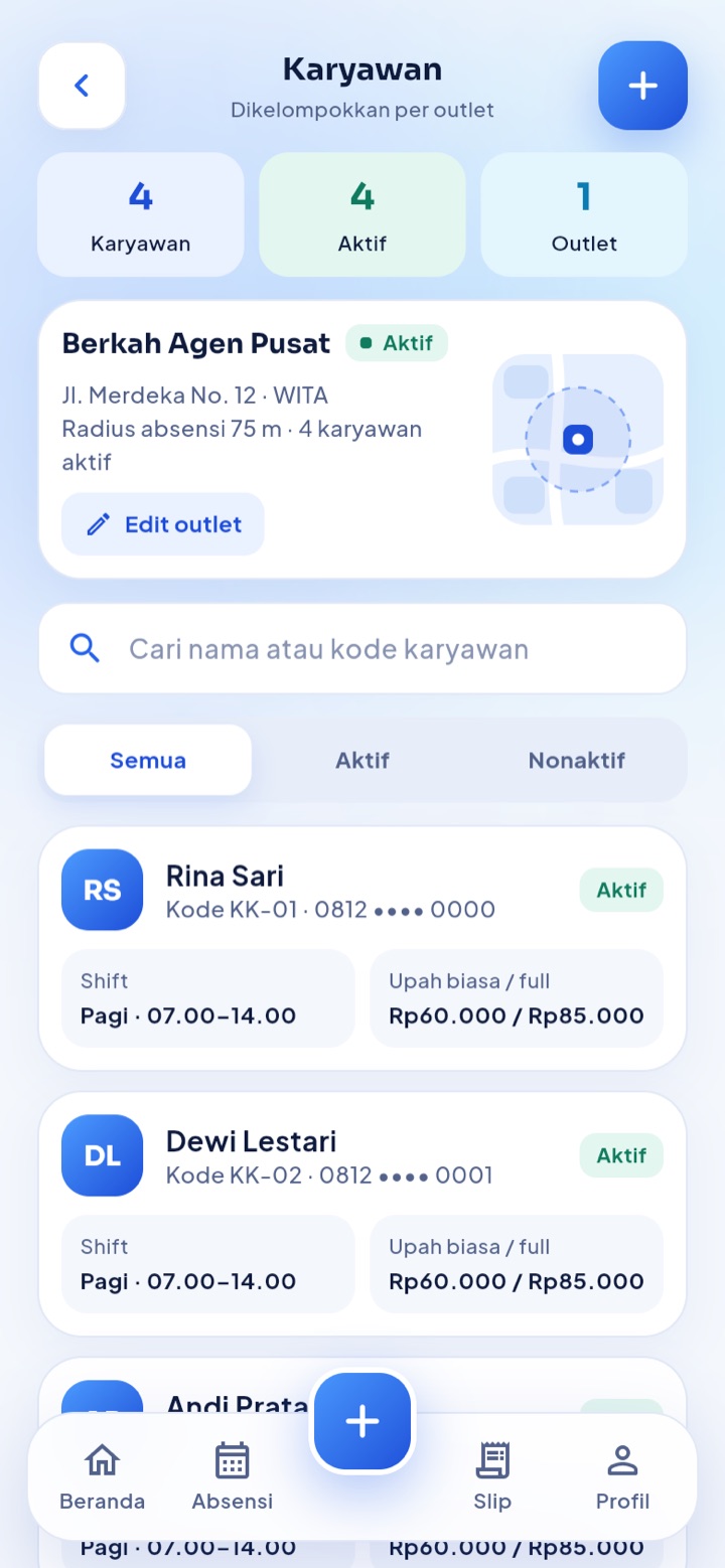 Karyawan: Daftar tim, shift, dan upah