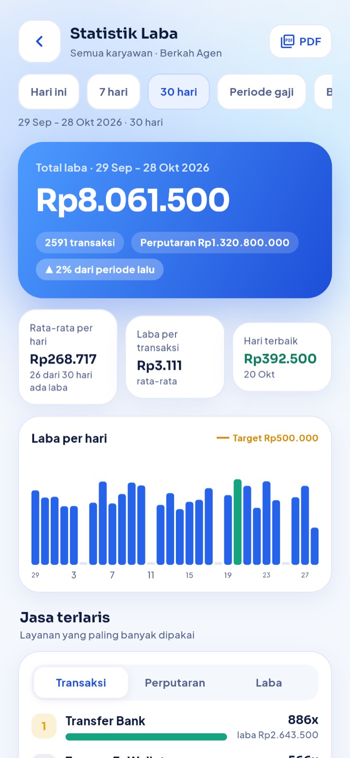Statistik laba