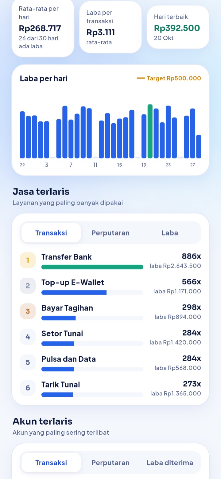 Jasa terlaris: Layanan dan akun yang paling sering dipakai