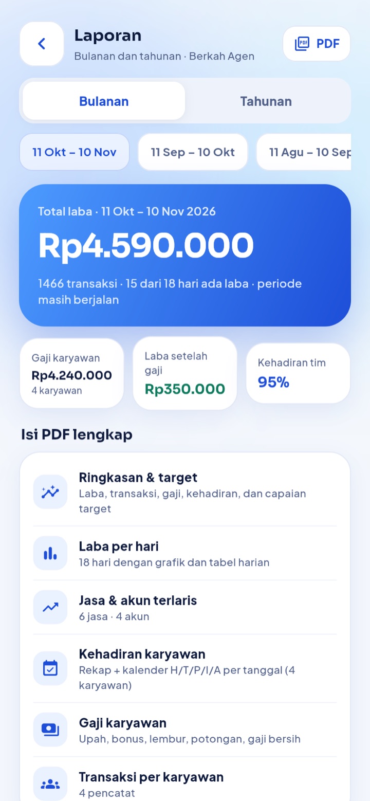 Laporan bulanan dan tahunan
